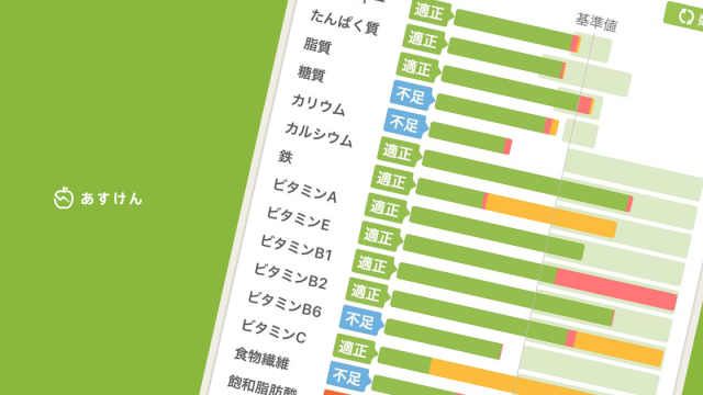 「あすけん」で健康管理を始めてみた